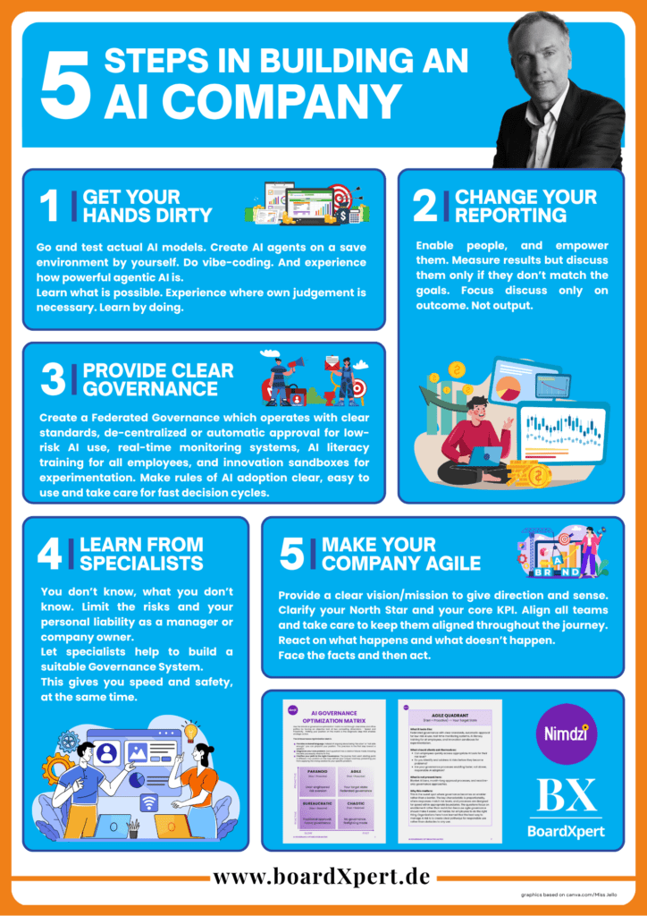 AI governance for portfolio companies