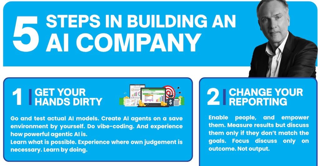 For AI powered growth of portfolio companies you need both: the right level of Governance and the right Skills